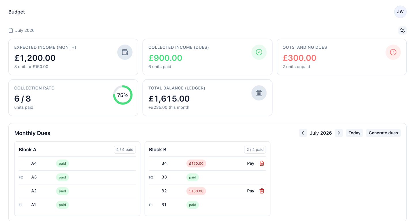 Dues tracking & collection